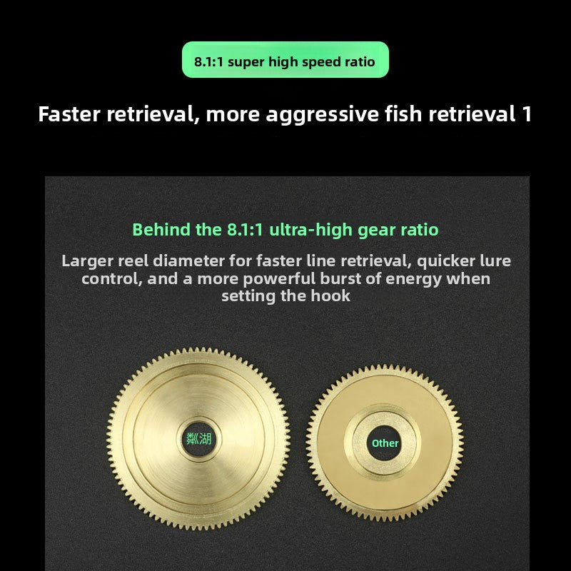 Baitcasting Fishing Reel Anti-Tangle Mechanism