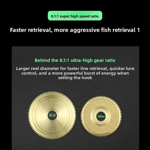 Baitcasting Fishing Reel Anti-Tangle Mechanism